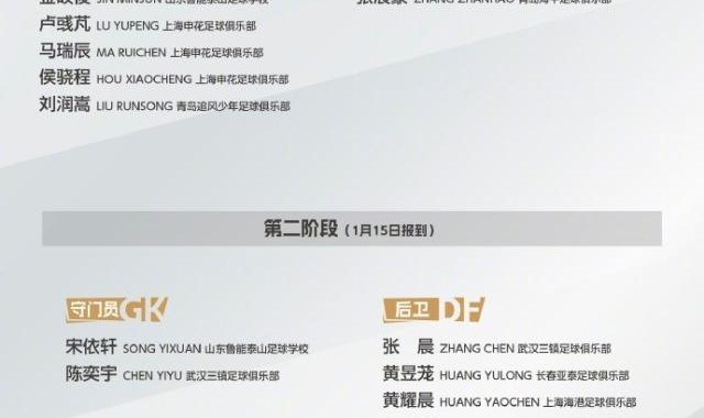 开云体育-U15国足集训名单公布 分两阶段54人入选