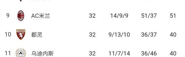 开云体育官网-曼联旧将真香！那不勒斯7连胜夺冠不是梦