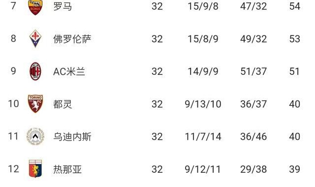 开云体育官网-曼联旧将真香！那不勒斯7连胜夺冠不是梦