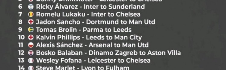 开云体育网址-ESPN评英超历史最糟糕25笔转会：穆德里克、安东尼前二，桑乔在列